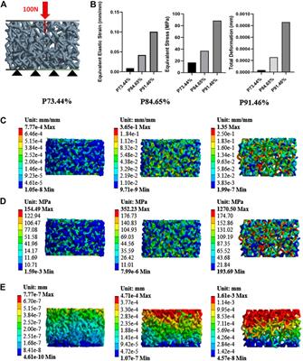 Effectiveness of biomechanically stable pergola-like additively manufactured scaffold for extraskeletal vertical bone augmentation